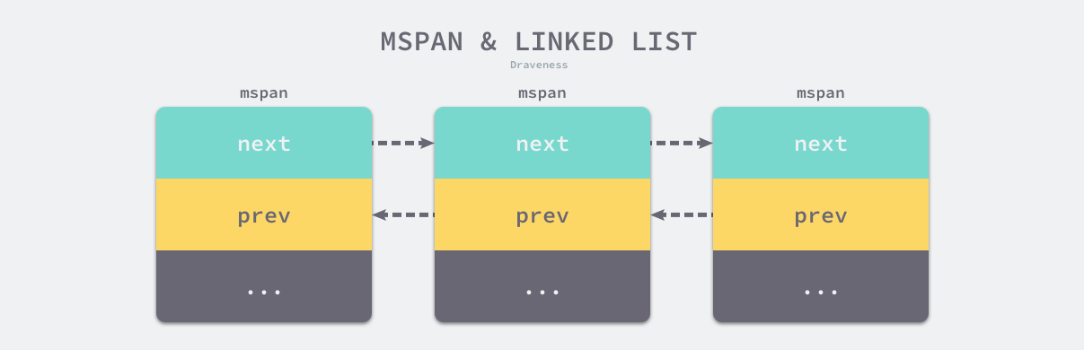 mspan-and-linked-list
