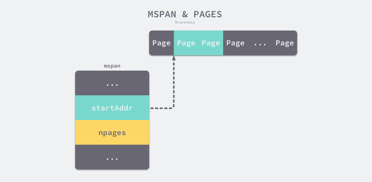 mspan-and-pages