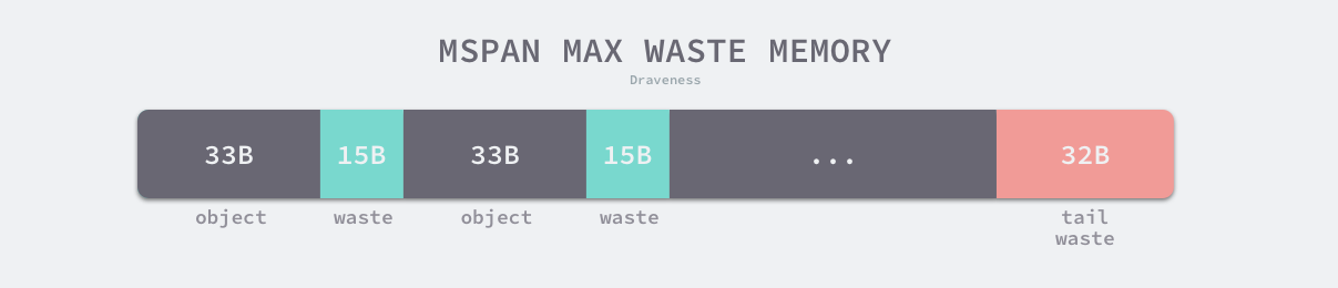 mspan-max-waste-memory