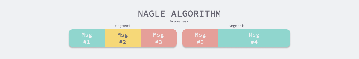 nagle-algorithm