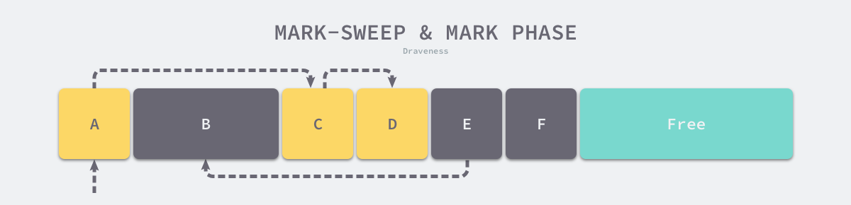 mark-sweep-mark-phase