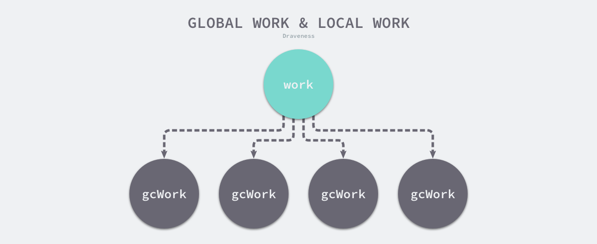 global-work-and-local-work