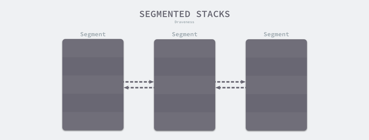 segmented-stacks