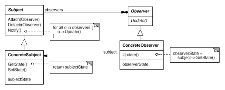 observer-pattern-structure