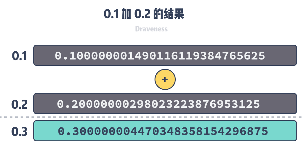 dot-three-floating-number