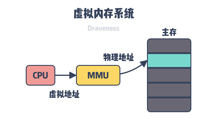 virtual-memory-system