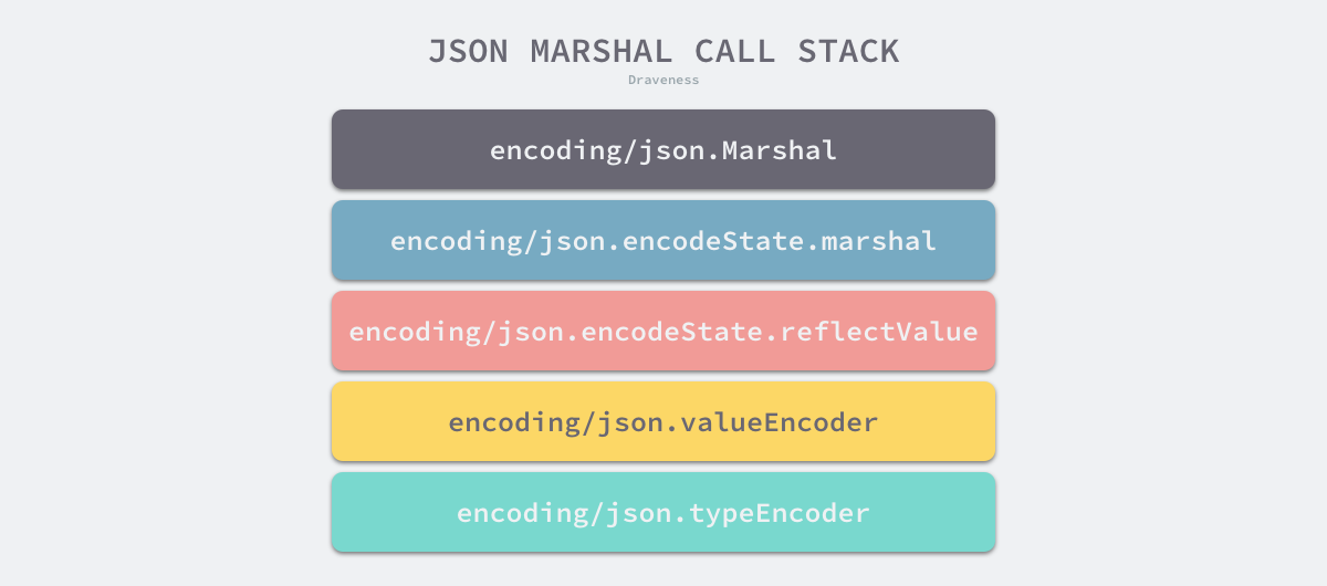 json-marshal-call-stack