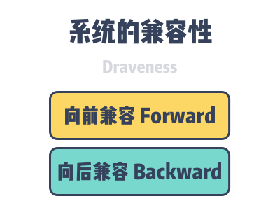 forward-and-backward-compatibility