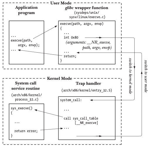 syscall-steps