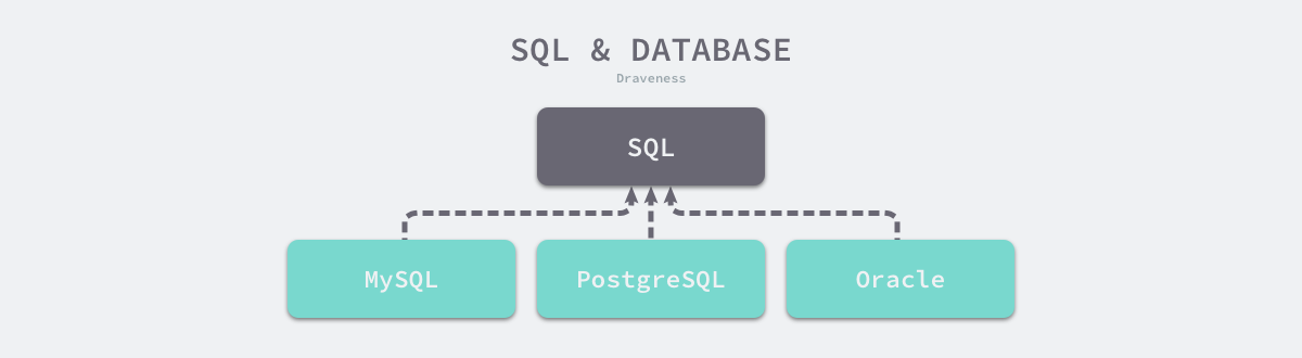 sql-and-database