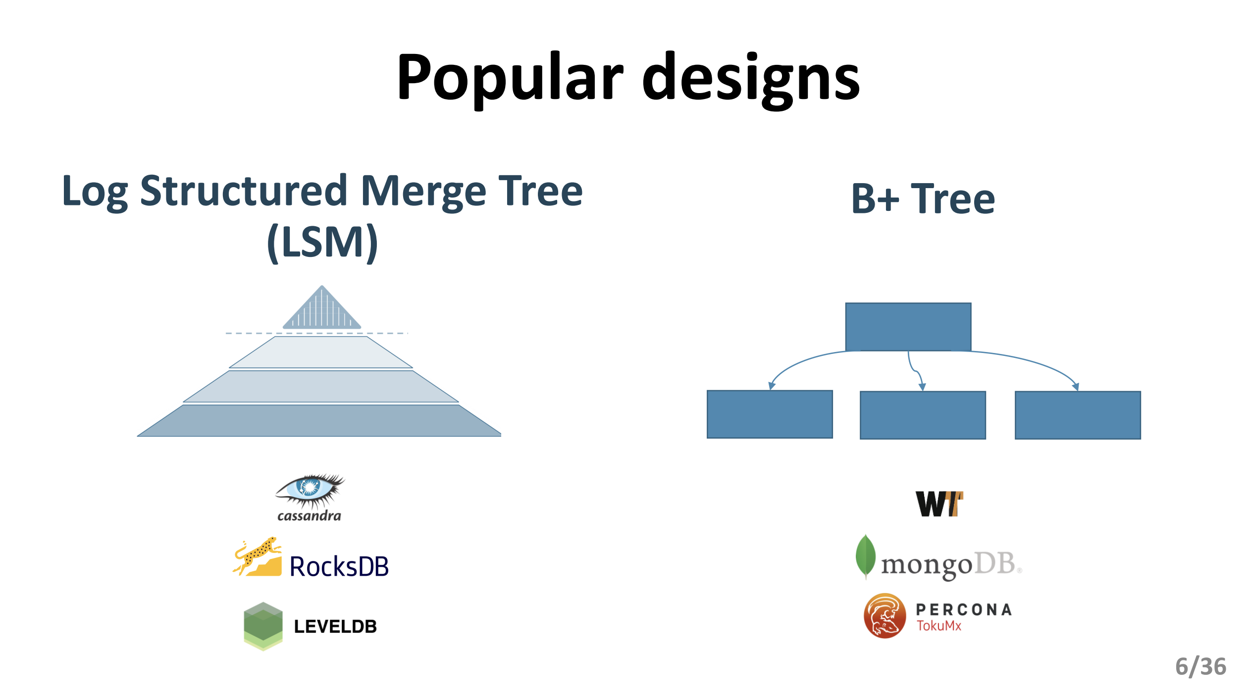 lsm-and-b-tree