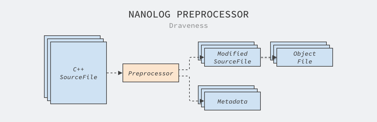 nanolog-preprocessor
