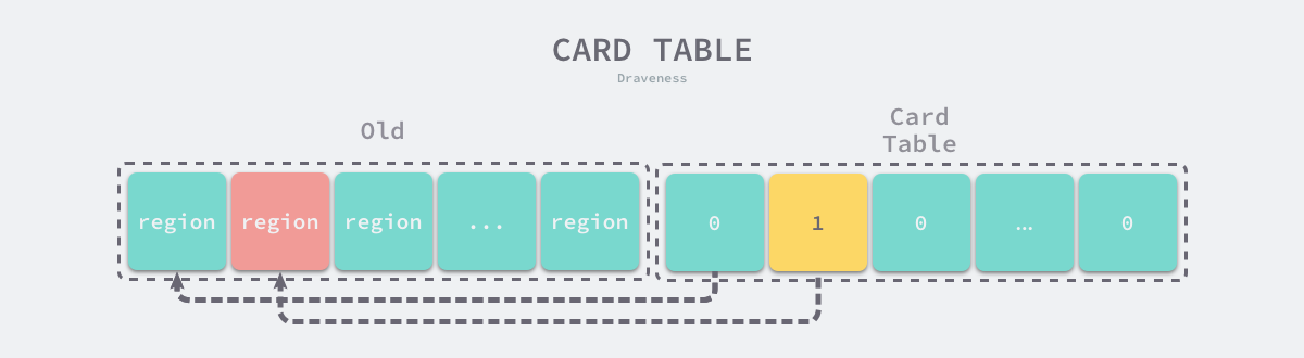 card-table