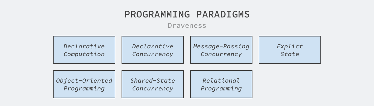 programming-paradigms