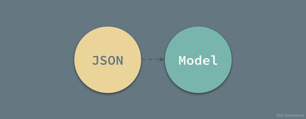 JSON-Mode