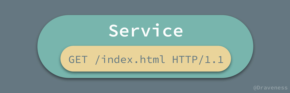 Service-And-API