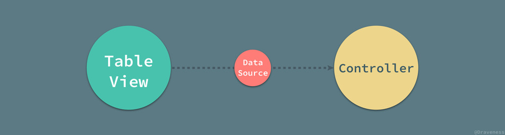 UITableView-DataSource