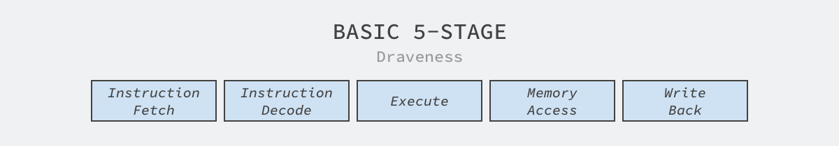 basic-5-stage