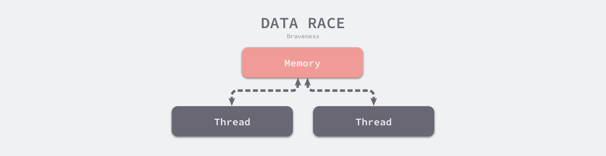 data-race