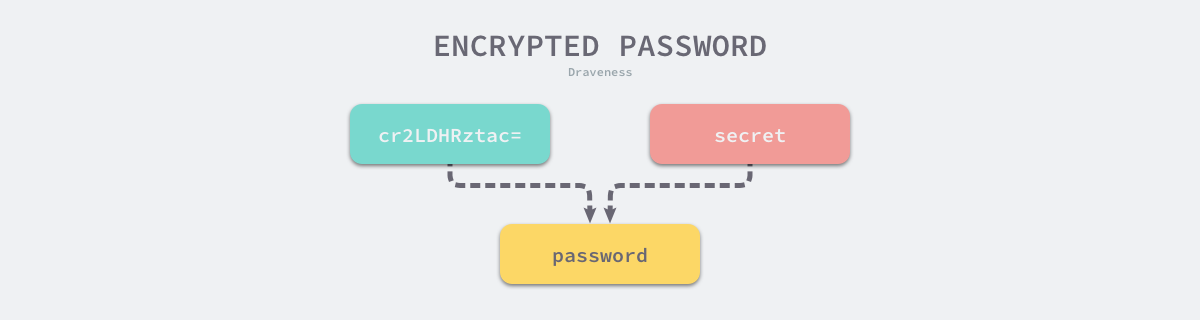 encrypted-password
