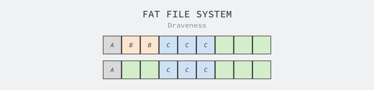 fat-file-system