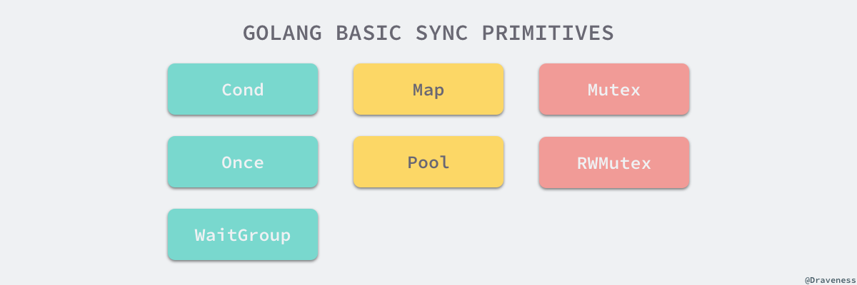 golang-basic-sync-primitives