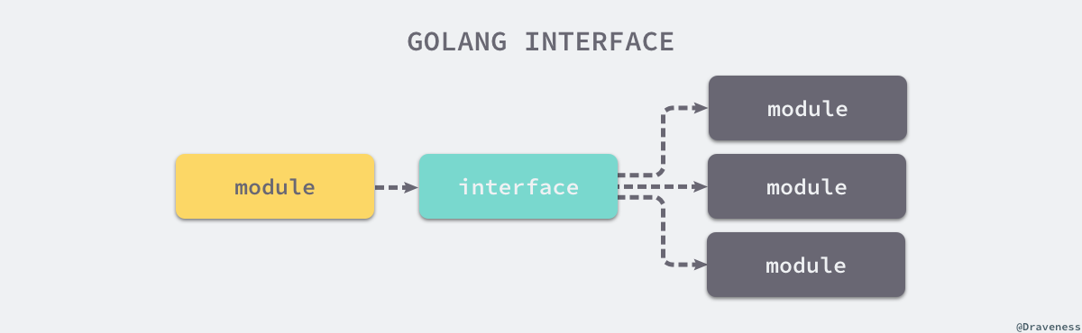 golang-interface