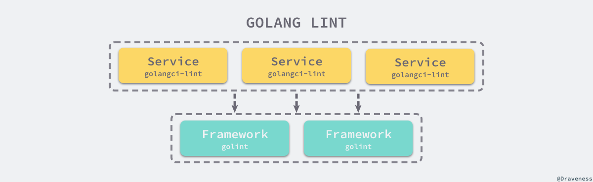 golangci lint goland