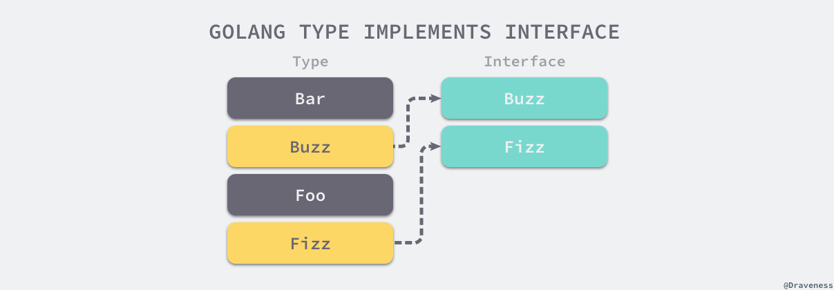 golang-type-implements-interface