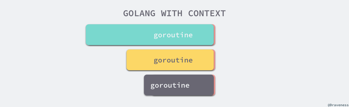 golang-with-context