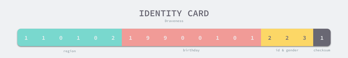 identity-card
