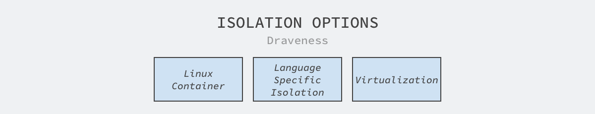 isolation-options