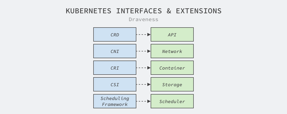 kubernetes-extensions