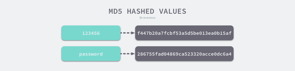 md5-hashed-values