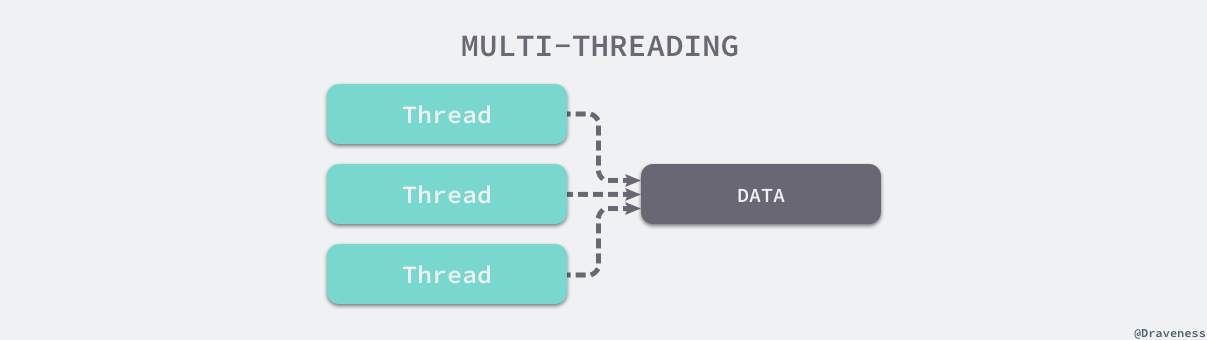 multi-threading