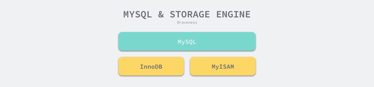 mysql-and-storage-engine