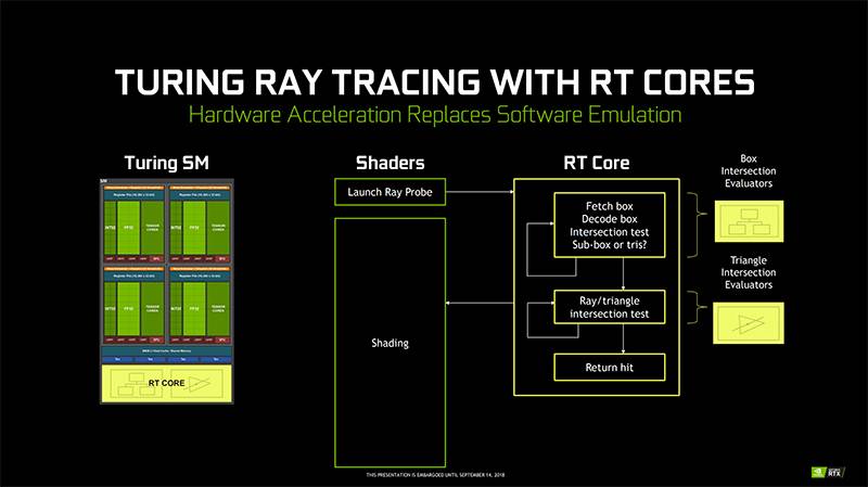 ray-tracing-cores