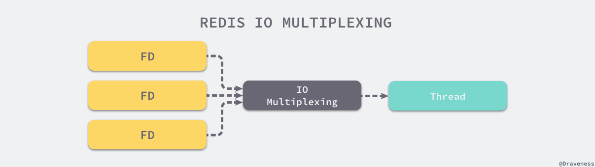 redis-io-multiplexing