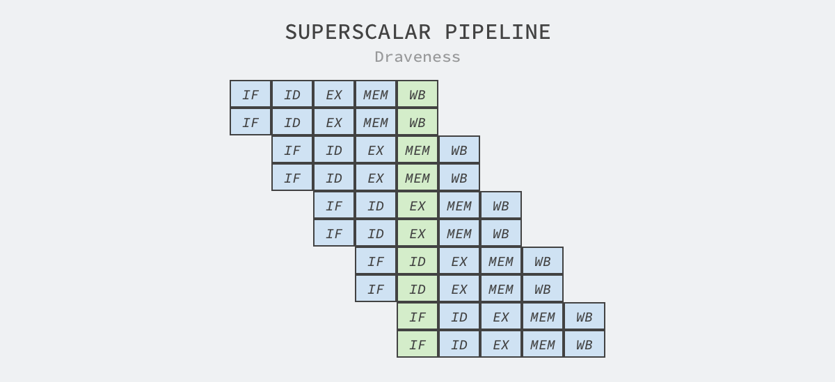 superscalar-pipeline
